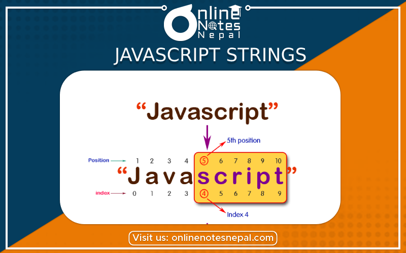 JavaScript Strings -Photo